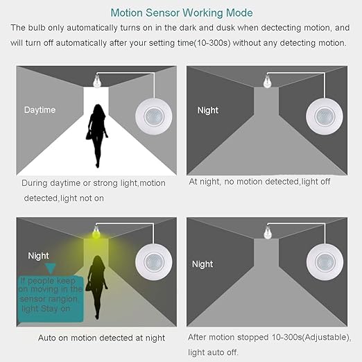 Motion Sensor Light Bulb Holder