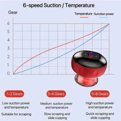 SMART CUPPING HIJAMA THERAPY DEVICE